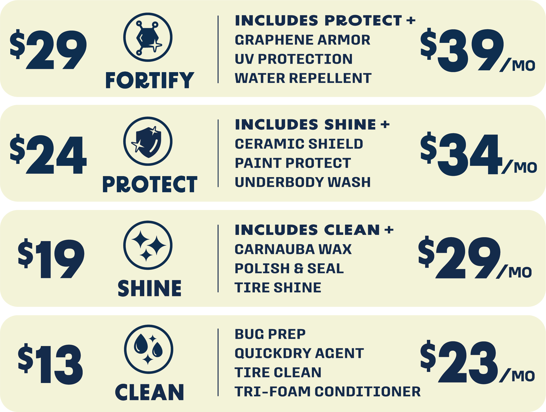 Wash Package Graphic